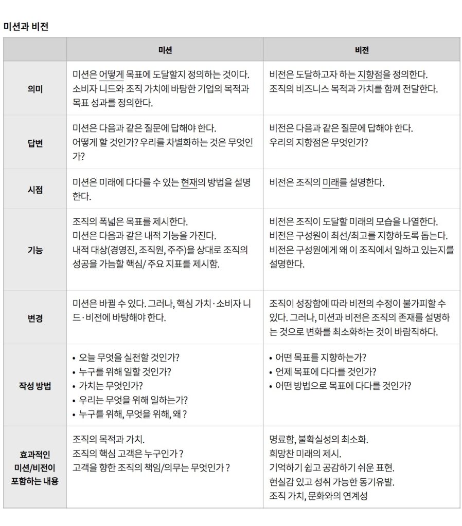 CEO가 알아야 할 디자인의 모든 것 - 07 - {42